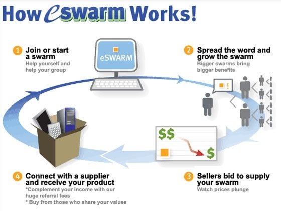 Así funciona eSwarm