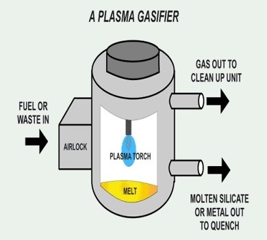 Tu propio Gasificador de Plasma para la cocina