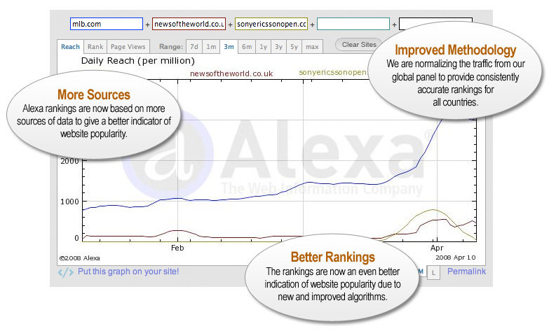 El cambio del Ranking Alexa
