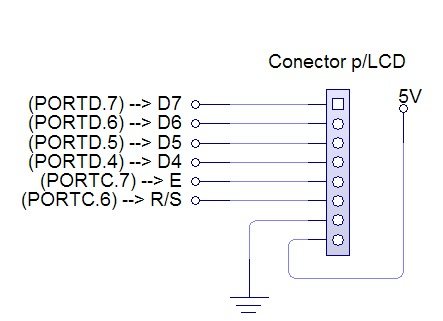 Conector para el LCD en el módulo central.
