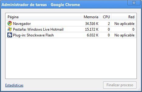 Chrome tiene un administrador de tareas integrado. Una buena adición.