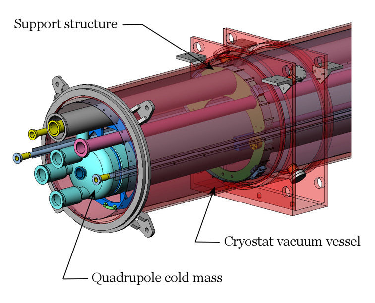 Interior del magneto del LHC