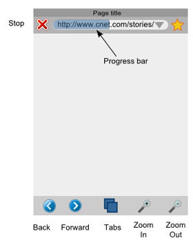 Firefox Mobile versión TouchScreen