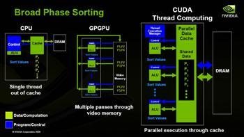 La potencia de los GPU supera a los CPU tradicionales.