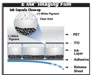 Estructura del Imaging Film de E Ink