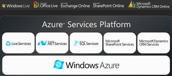 Los servicios que tendrá disponible Azure
