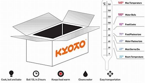 ¿Qué puede hacer la Kyoto Box?