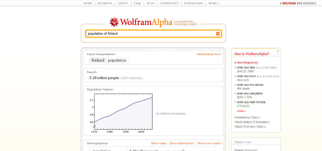 A pesar de la base de datos más pequeña, la información demográfica en Wolfram es amplia