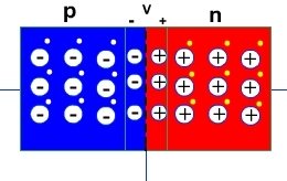 Un diodo es escencialmente una unión PN.