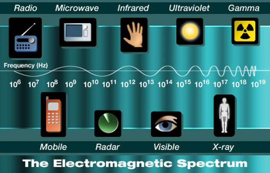 Las ondas electromagnéticas y sus innumerables aplicaciones