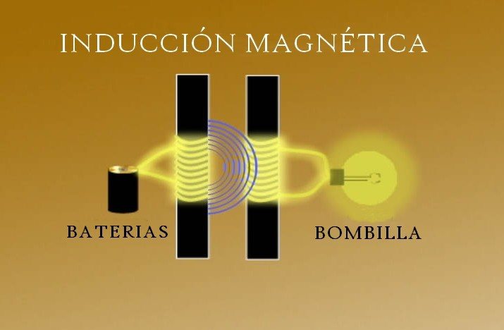 La inducción magnética funciona a cortas distancias