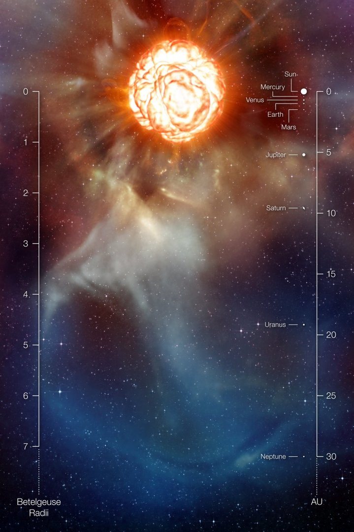 Escala de las espectaculares dimensiones de la supergigante Betelgeuse y su penacho