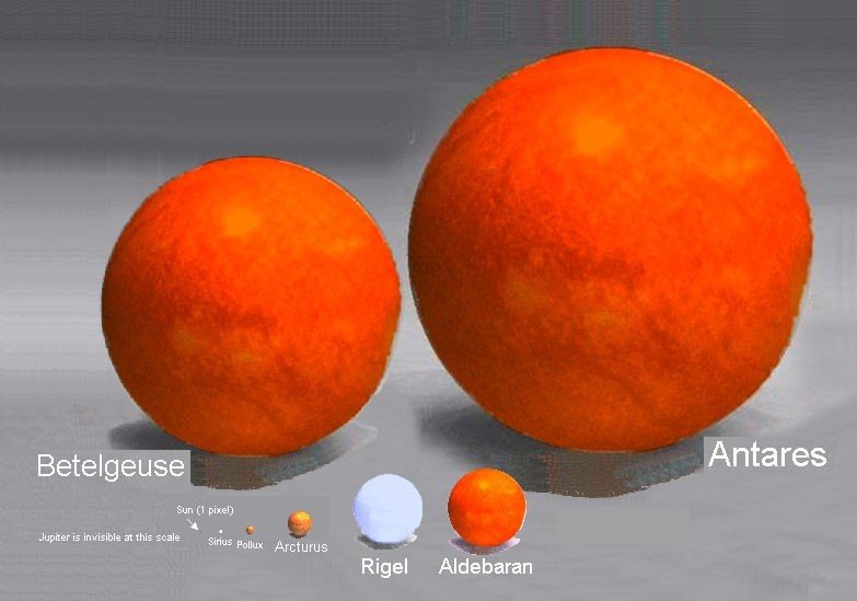 Comparación de tamaño entre nuestro sol y la mastodóntica Betelgeuse