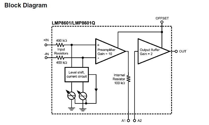 Diagrama en bloques del LMP8601
