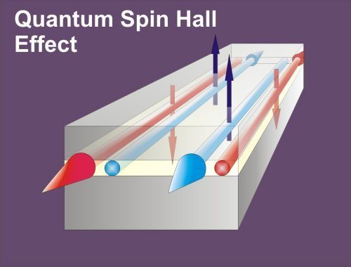 El efecto Hall generador por el grafeno le hace ser un excelente semiconductor
