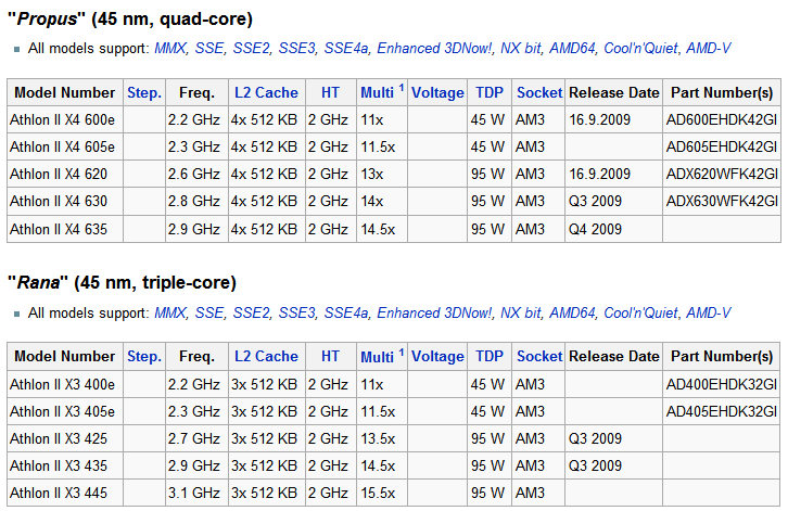 Según Wikipedia, AMD lanzará antes de fin de año más modelos de Athlon II X4, y los Athlon II X3 de tres núcleos