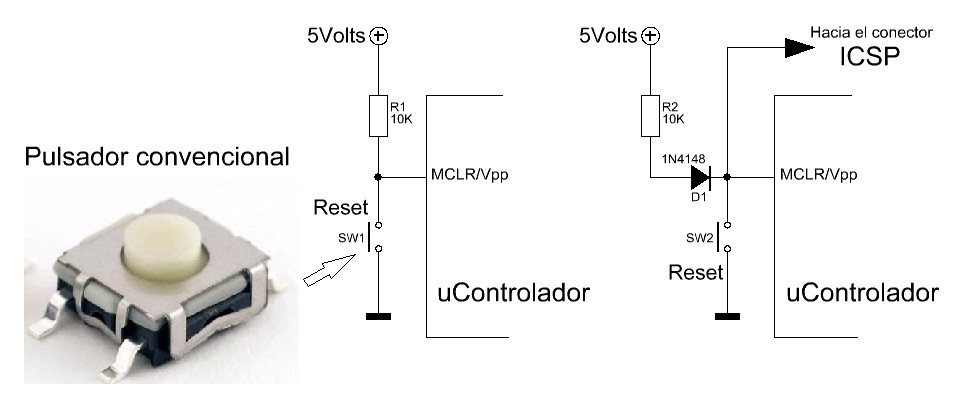 Un simple pulsador es la conexión indicada para la entrada de RESET