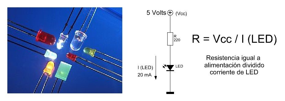 Un indicador LED es un auxiliar muy importante y sencillo de realizar