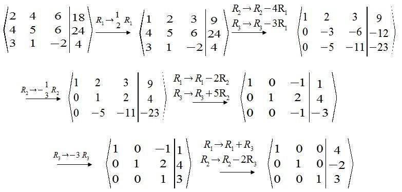 Representadas sobre un papel, estas ecuaciones se convierten en rectas.