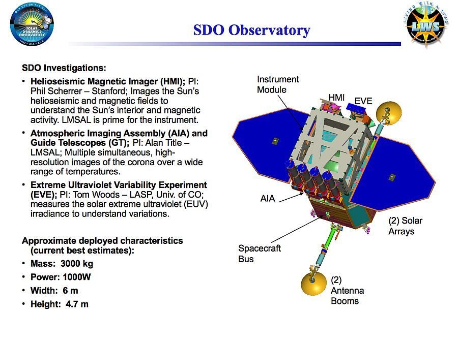 Datos del SDO y sus instrumentos
