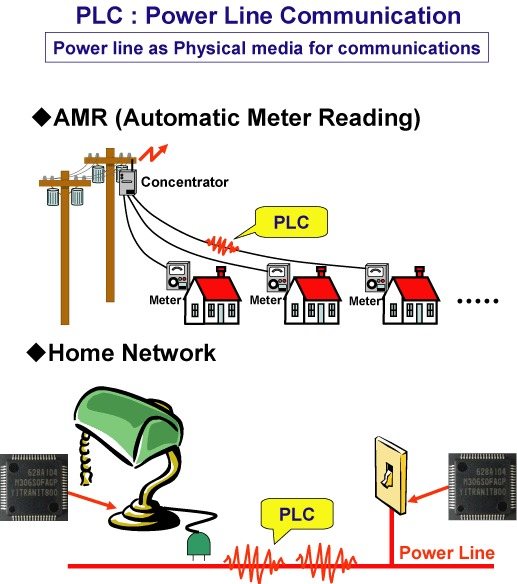 La red eléctrica utilizada como medio físico para transmitir información