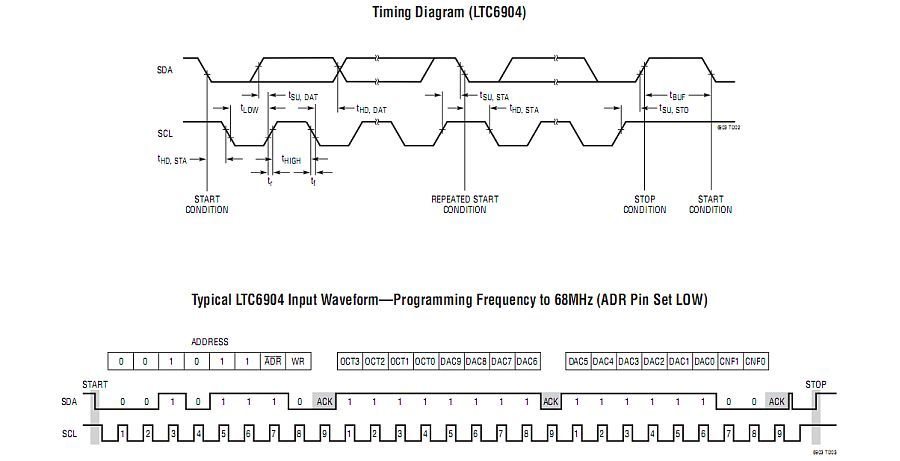 La clásica comunicación I2C y la comunicación al LTC6904 formada por los tres bytes