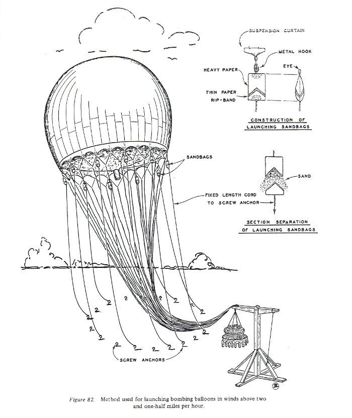 Los globos viajaban a una altura comprendida entre los 9.000 y los 11 .000 metros