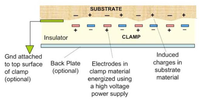 El sistema utiliza la atracción de las cargas electrostáticas(Travis Deyle)