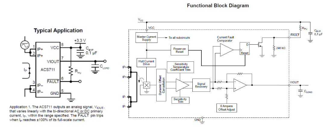 Diagrama en bloques del ACS711