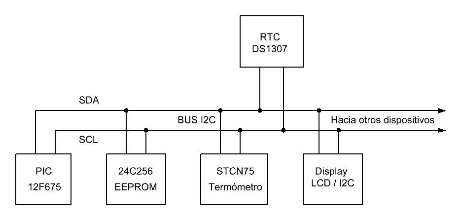 Ejemplo de un bus I2C tradicional incluyendo nuestro LCD