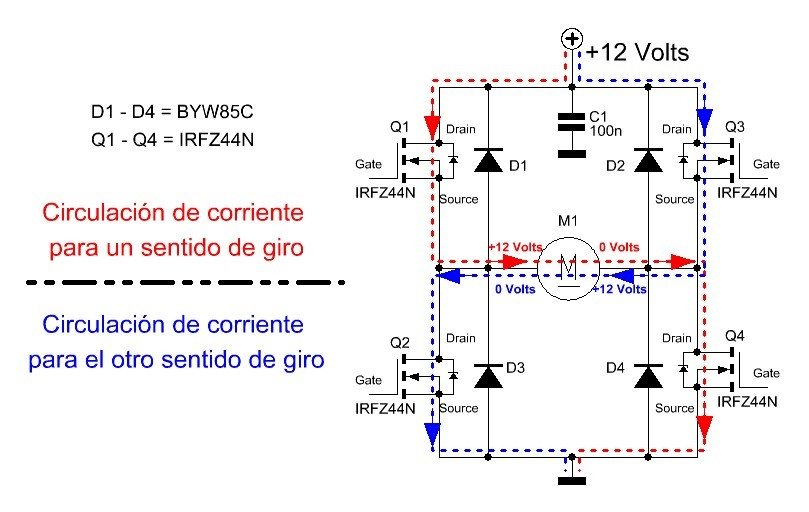 Los interruptores reemplazados por transistores MOSFET dentro del puente H y la circulación de corriente para lograr los dos sentidos de giro.