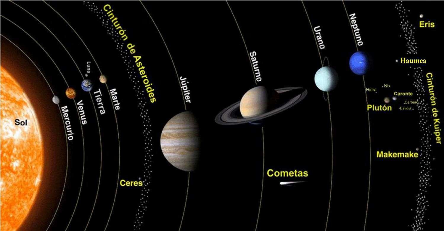 ¿Cuántas veces caben los planetas en el Sol?