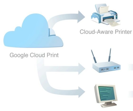 google-cloud-print-impresi-n-desde-la-nube-neoteo