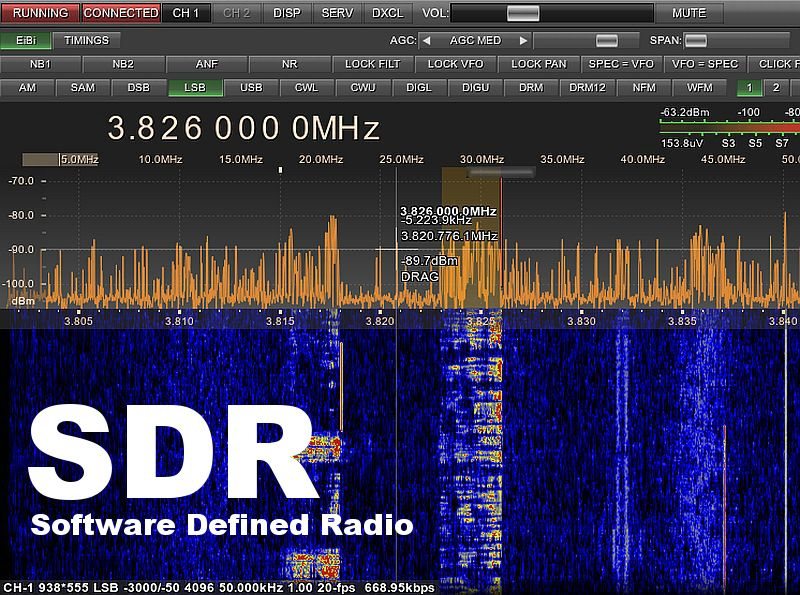 Increíble mediodía Trivial SDR – Radio Definida por Software – NeoTeo