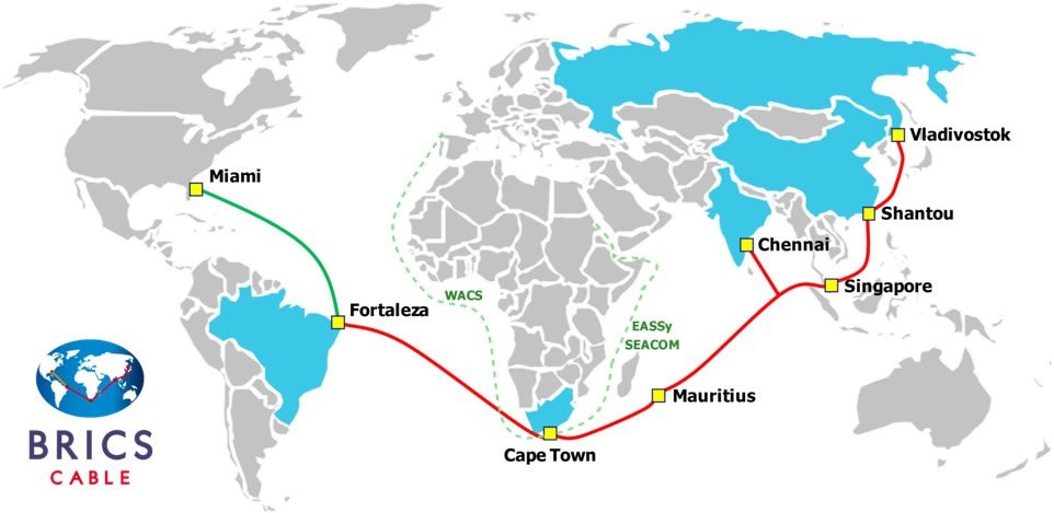 Cable BRICS