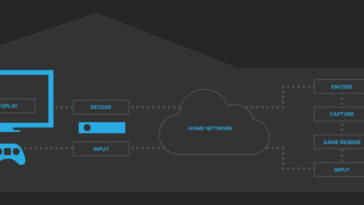 Diagrama Steam in-home streaming