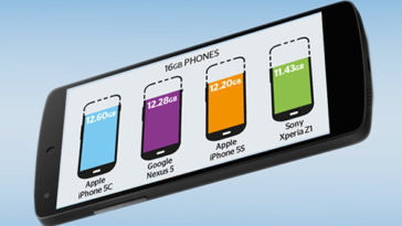Comparativa del almacenamiento disponible de fábrica en los smartphones más vendidos