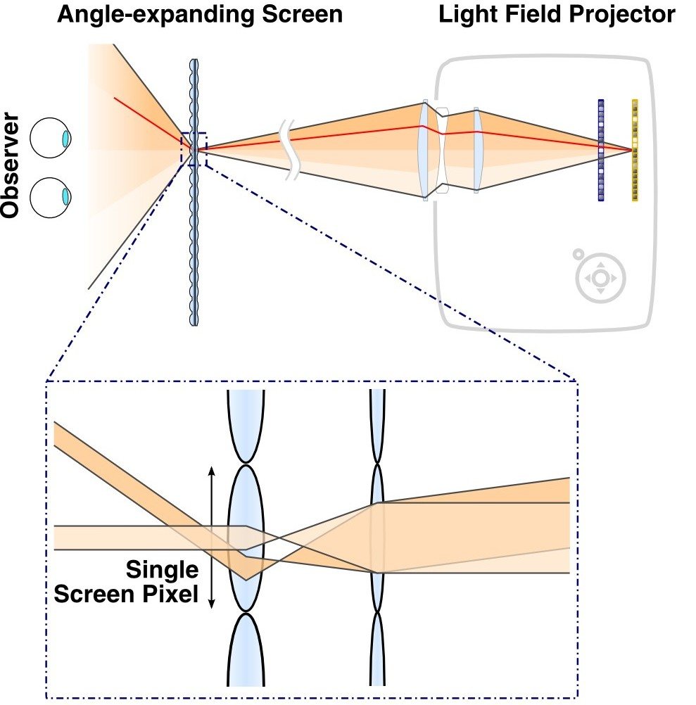 El concepto visual y de proyección de luz