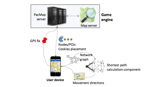 Un pequeño esquema de cómo se calculan los algoritmos en PacMap