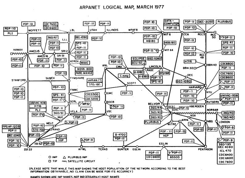 La primera vez que fue implementado el modelo TCP/IP, fue en la década de los 70, el mismo fue implementado en la red ARPANET 