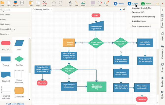 Cómo dibujar diagramas ER? Aplicaciones para dibujar diagramas entidad- relación – NeoTeo