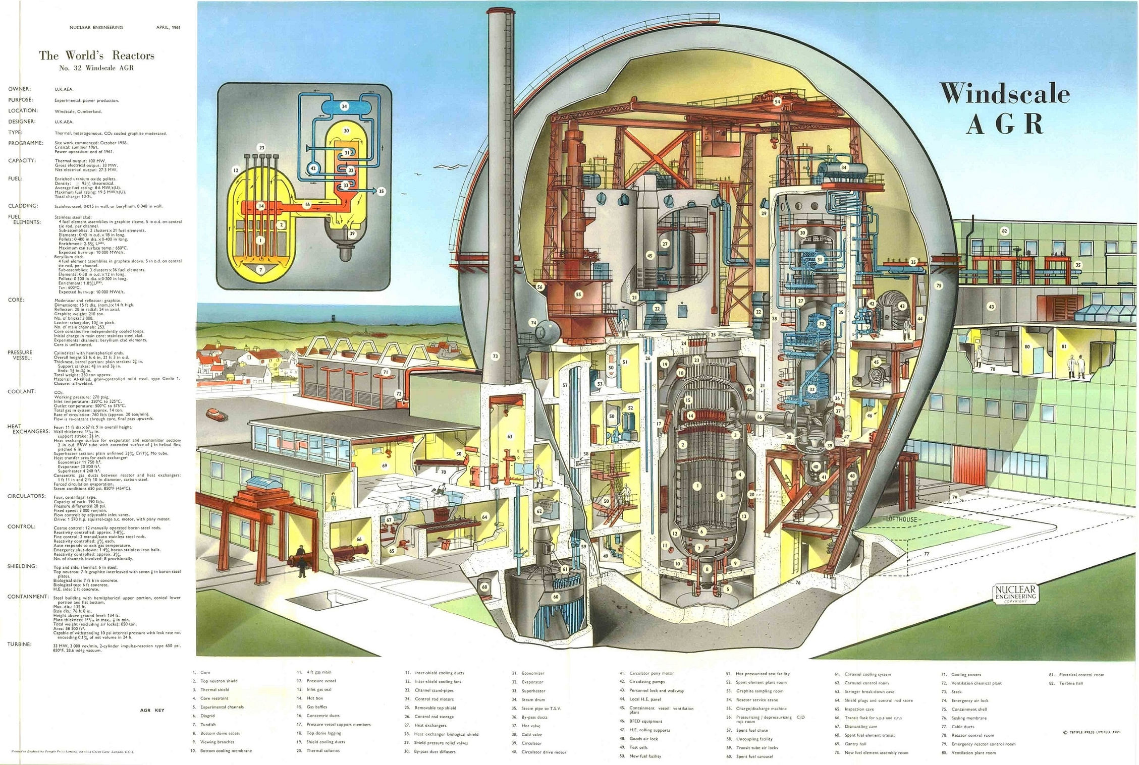 Características Reactores Nucleares