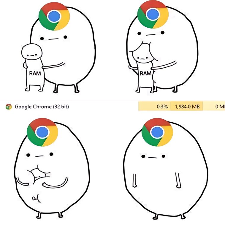 Memoria en Chrome